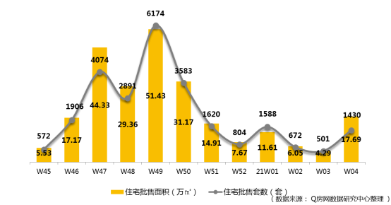 @Q房网