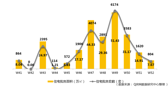 @Q房网