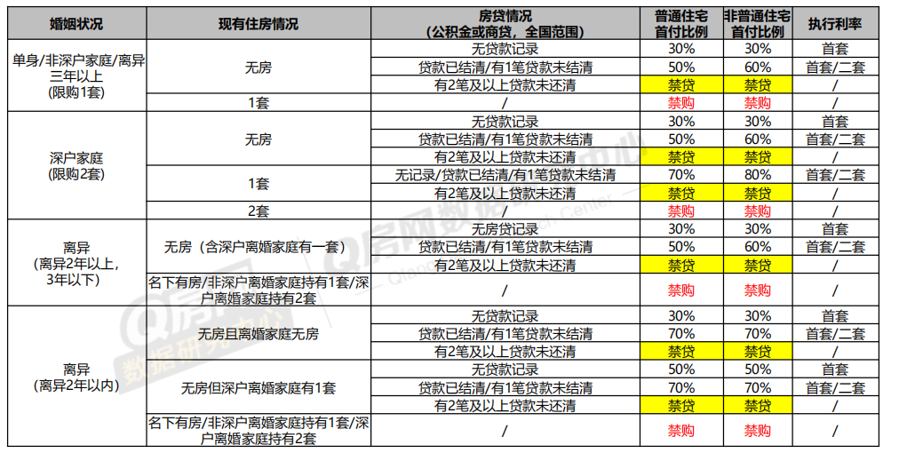 深圳购房政策图片