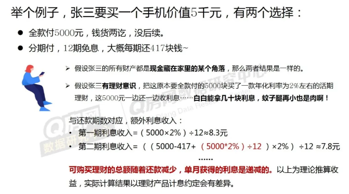 @Q房网