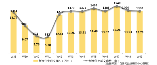 @Q房网