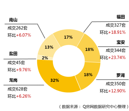 @Q房网