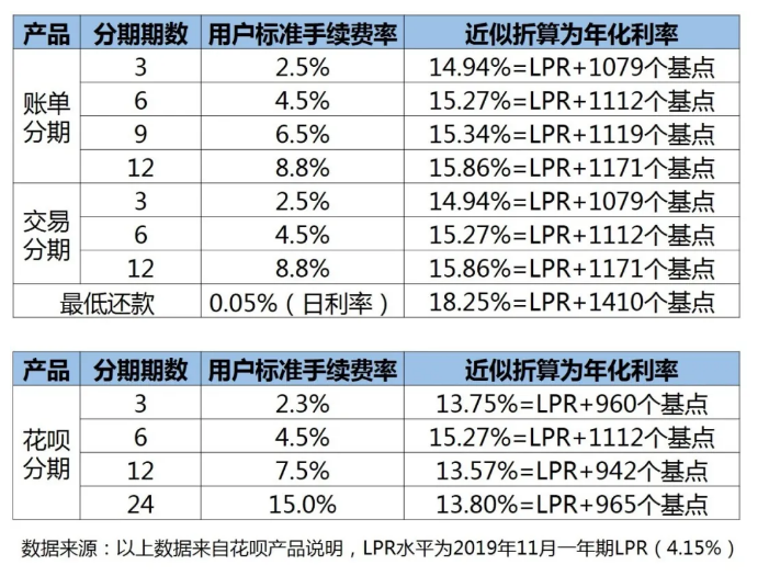 @Q房网