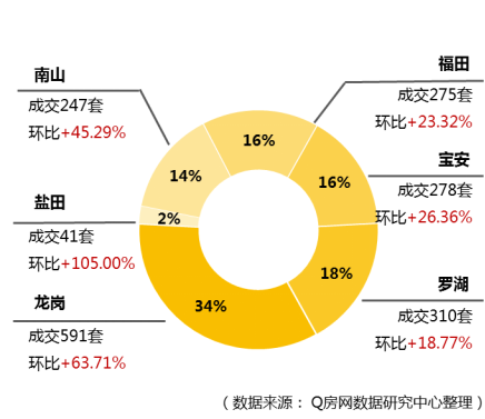 @Q房网