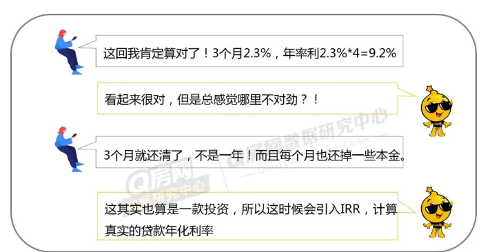 @Q房网