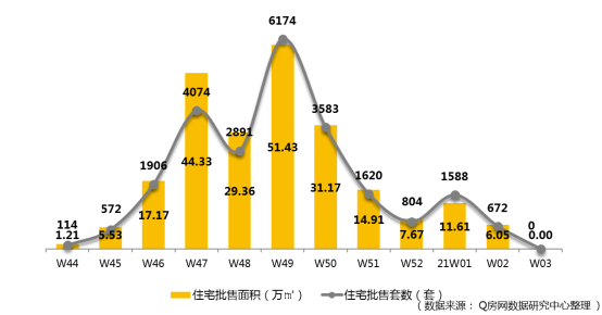 @Q房网