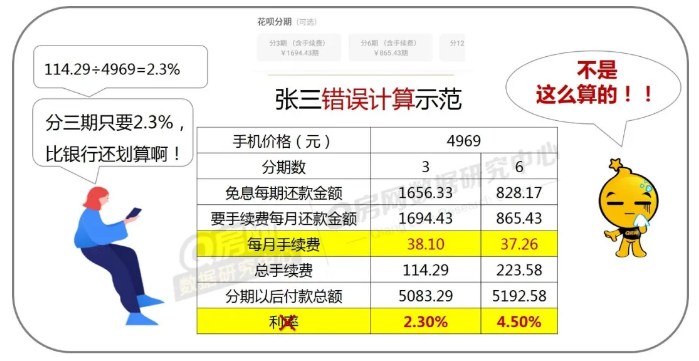 @Q房网