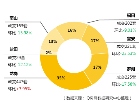 @Q房网